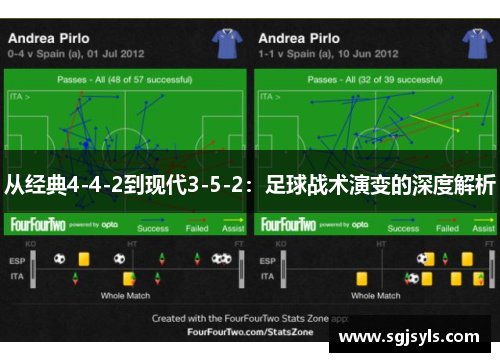 从经典4-4-2到现代3-5-2：足球战术演变的深度解析