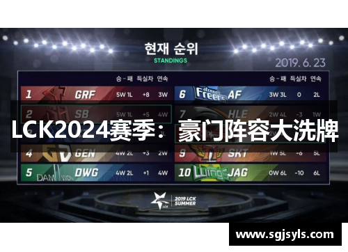 LCK2024赛季：豪门阵容大洗牌