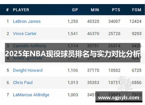 2025年NBA现役球员排名与实力对比分析